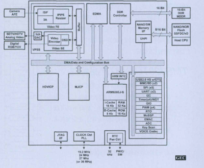 基于达芬奇技术的TMS320DM365新型数字媒体处理器详细中文概述